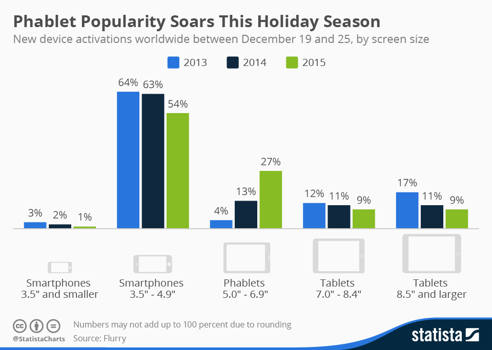 chartoftheday_4184_holiday_season_device_activations_n